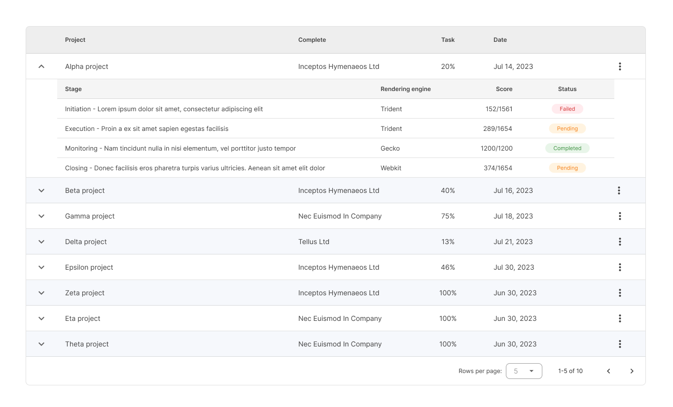 Data Tables anatomy striped