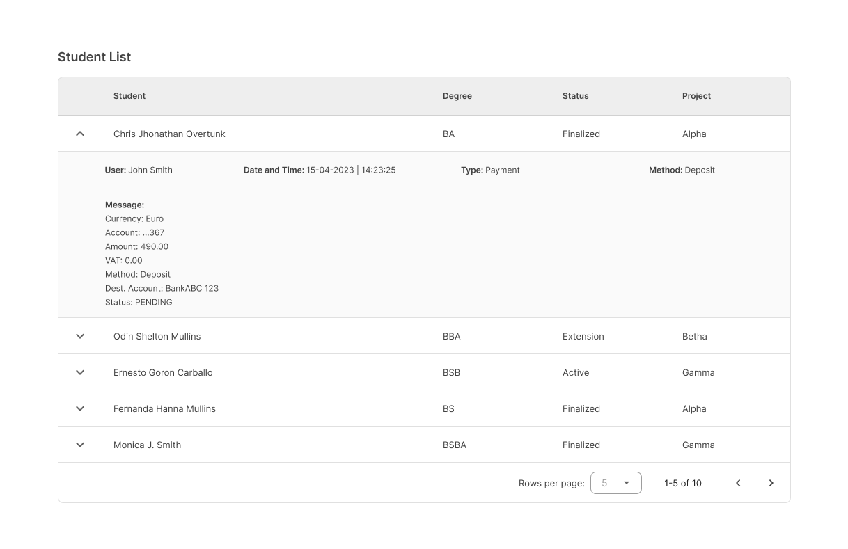 Data Tables behavior expand collapse children 1