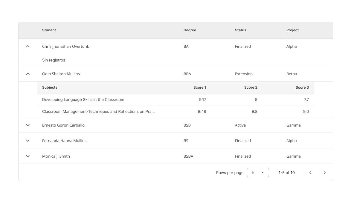 Data Tables behavior expand collapse children 2