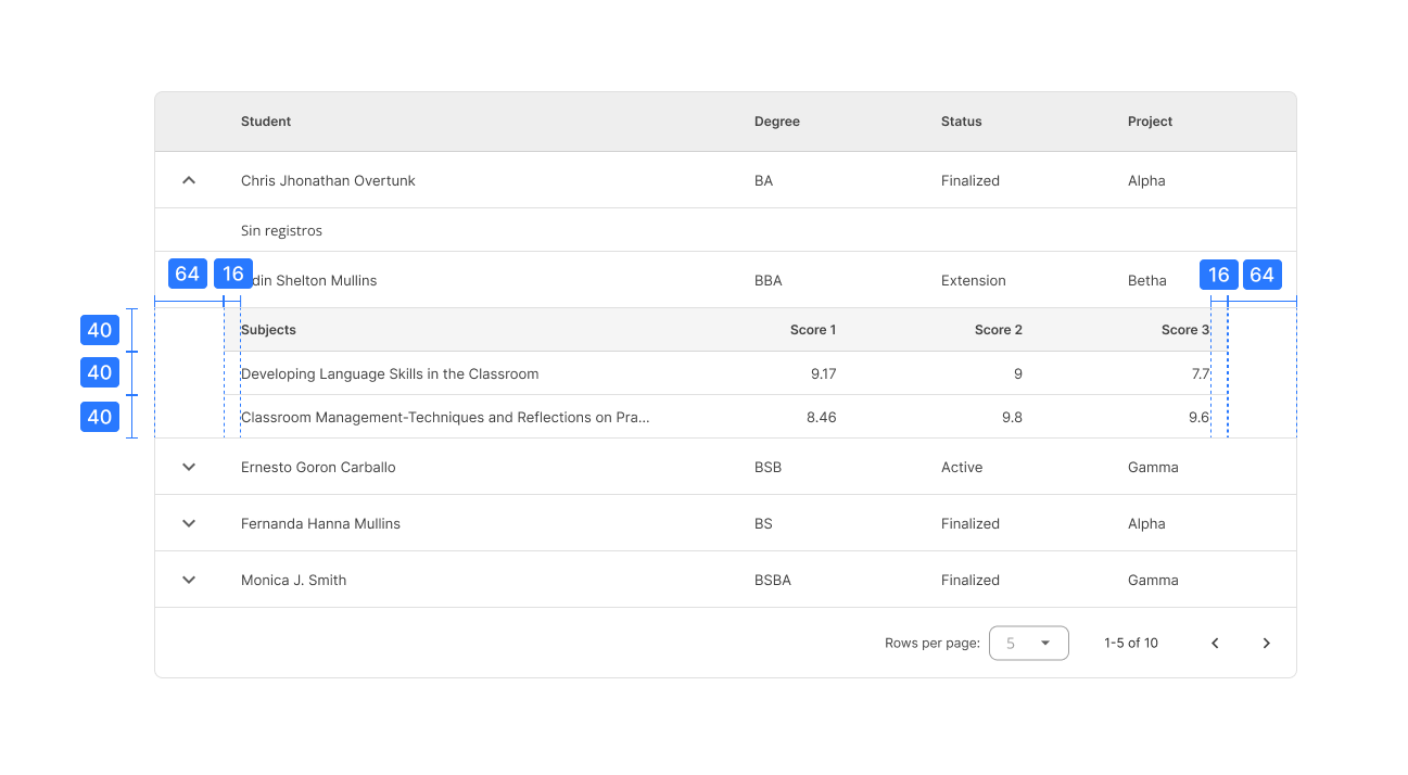 Data Tables specs 2
