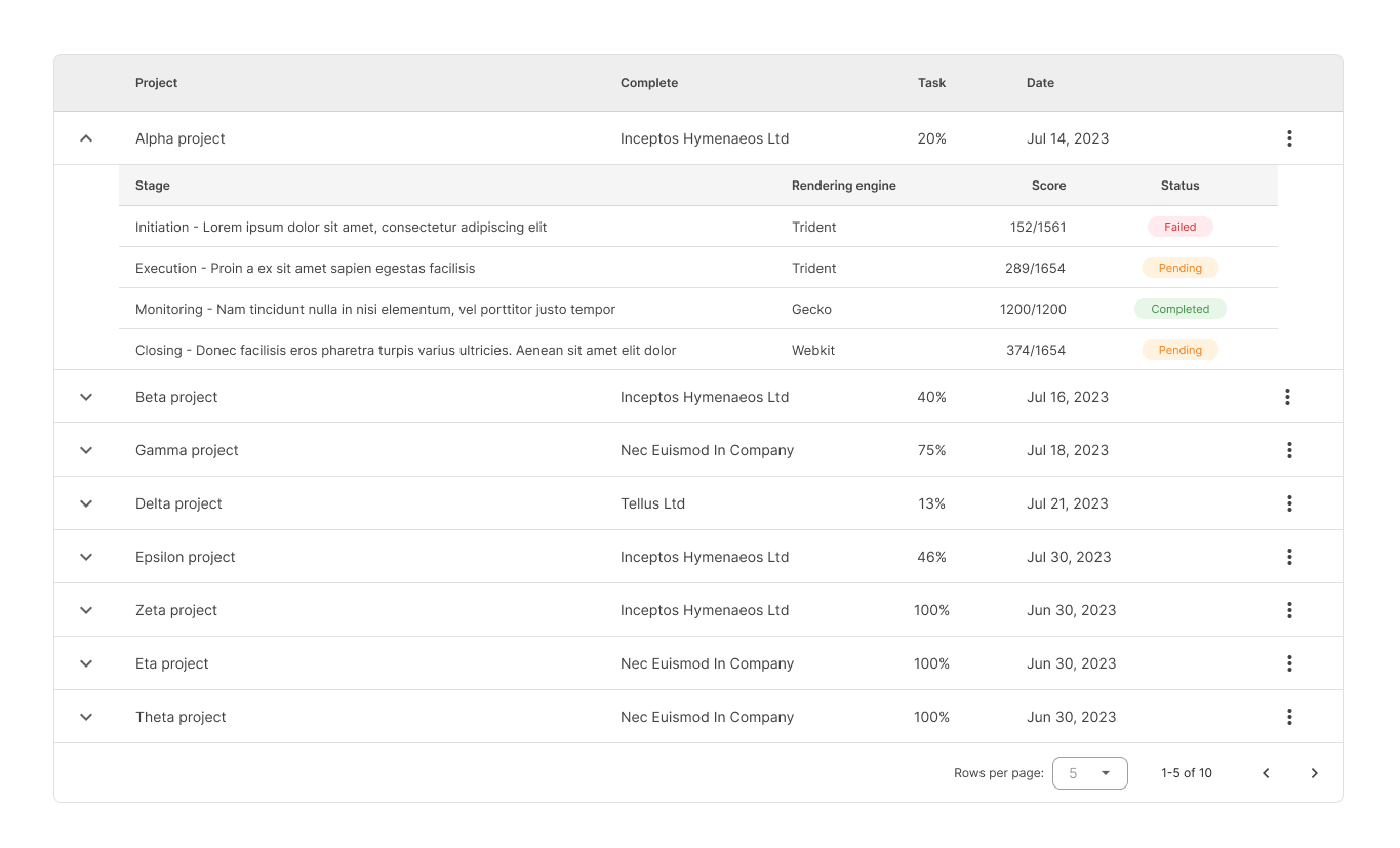 Data Tables types low inside high density