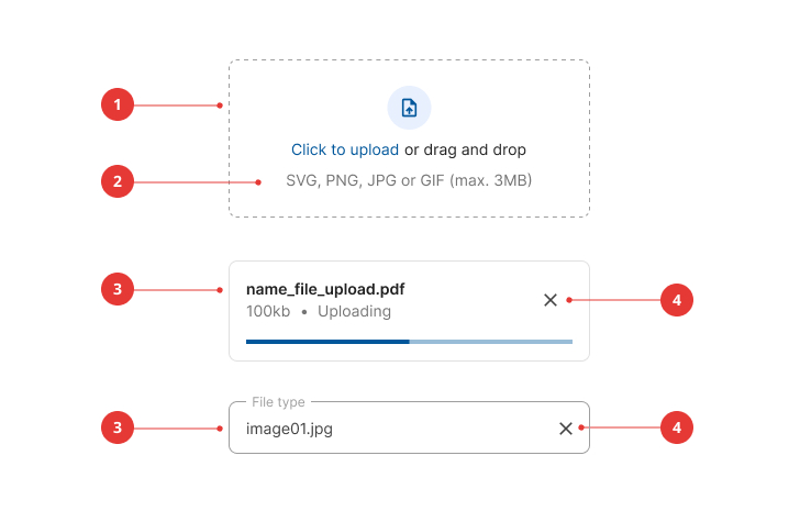 File uploader anatomy