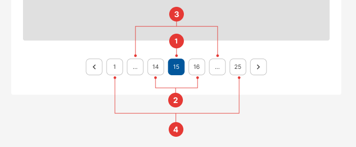 Pagination