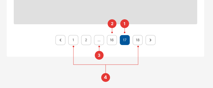 Pagination