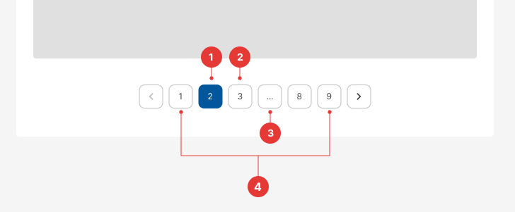 Pagination