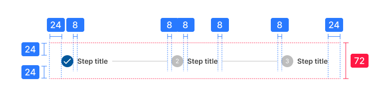 Design Lines Horizontal stepper
