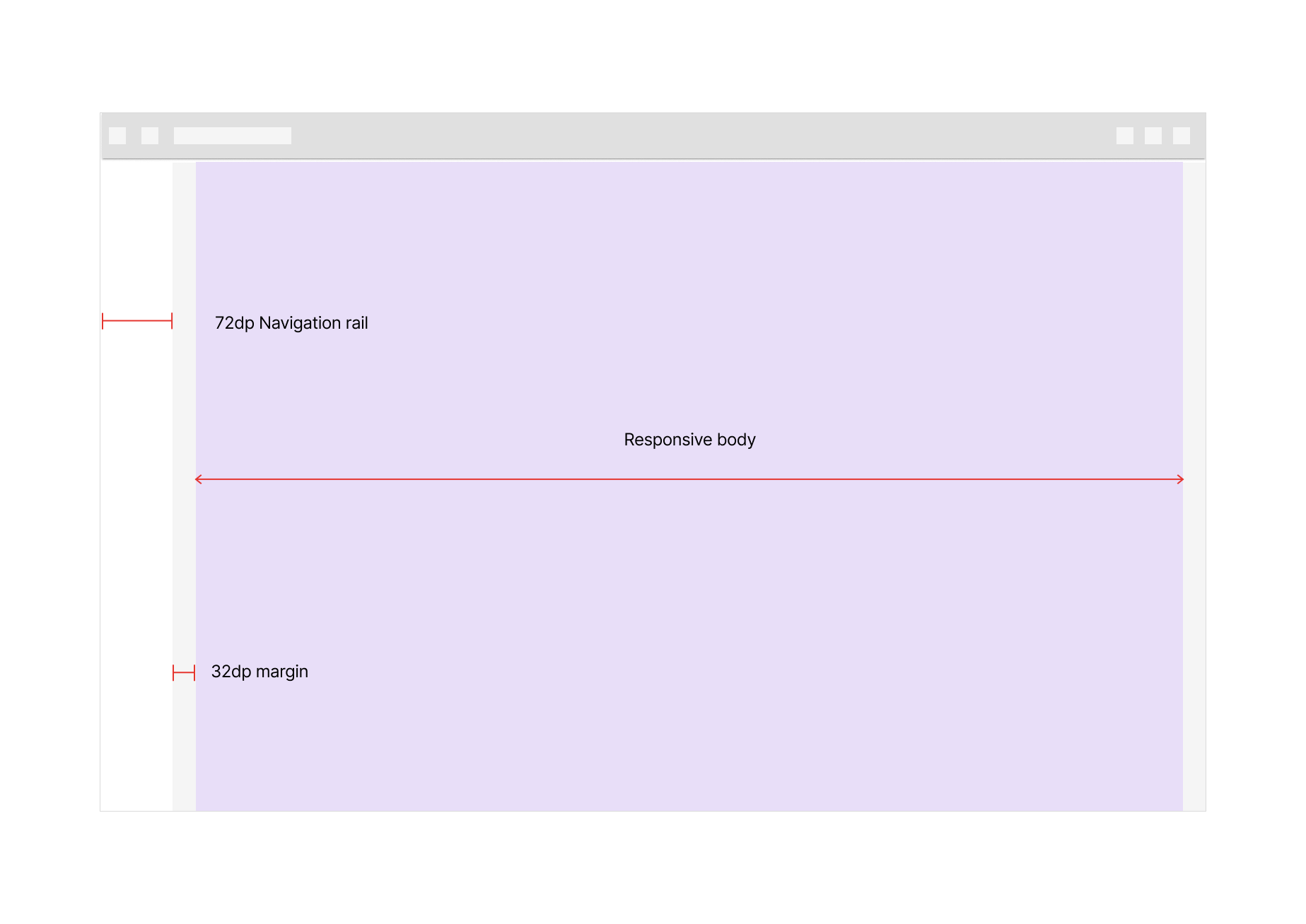 Layout navigation rail